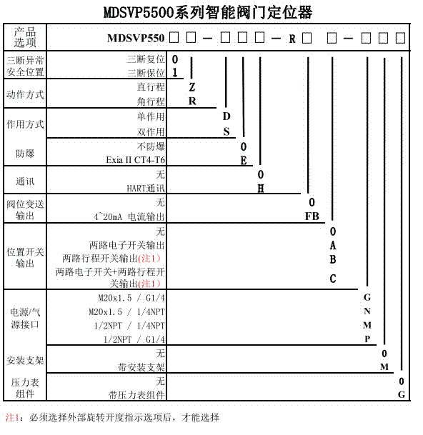 MDSVP5500选型