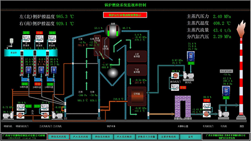锅炉控制系统模拟图500.jpg