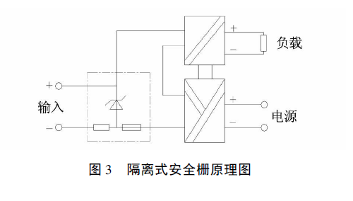 隔离式安全栅原理图.png