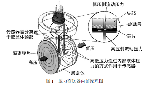 压力变送器内部原理图.png