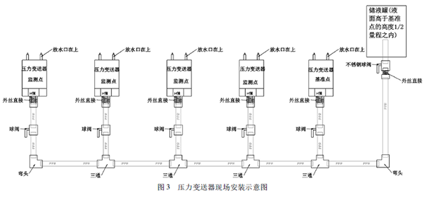 压力变送器现场安装示意图.png