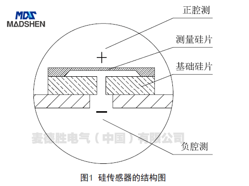 图一.png