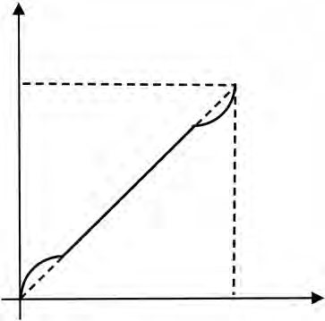 图5 垂直安装方案液位变化与差压的关系曲线.png